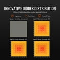 thumbnail image 3 of KFFKFF LED Grow Light Greenhouse Growing Light 400W Full Spectrum Indoor Plants, 3 of 7
