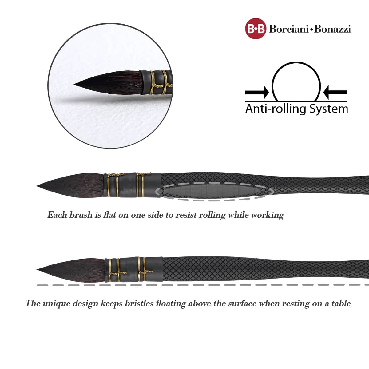Borciani e Bonazzi Infinito Synthetic Mini Quill Watercolor Brush Series 855 - Size # 2x0, Patented Hidro Hair - Watercolor Art Brushes - Non-Slip, Anti-Roll Handle - Handcrafted in Italy