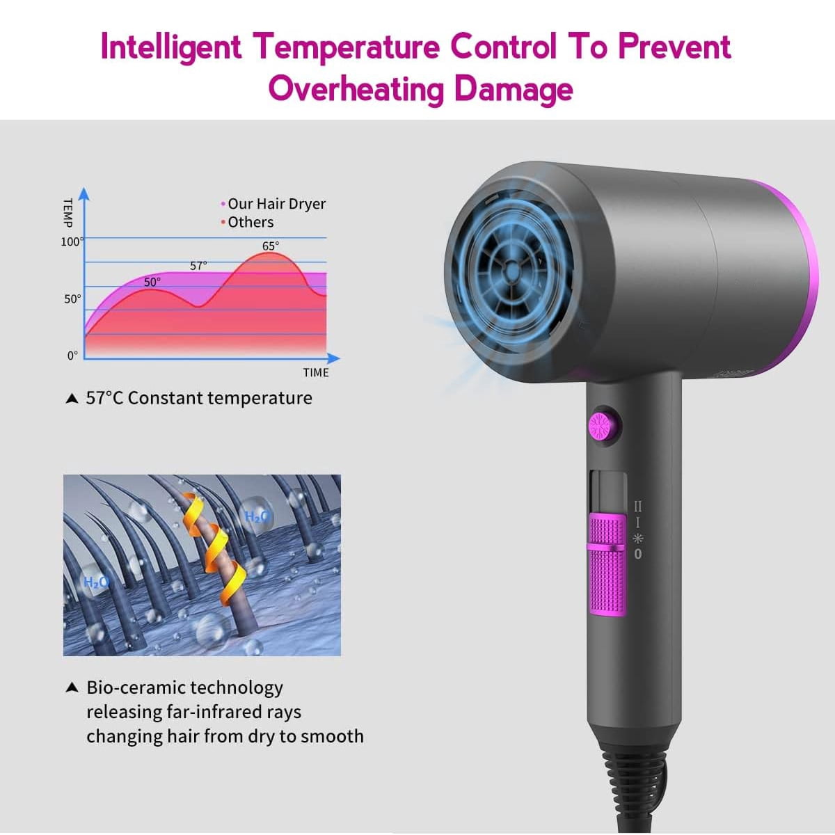 Professional Ionic Hair Dryer, Powerful 1600W Fast Drying Low Noise Blow Dryer with Concentrator Nozzle Diffuser Attachments for Home Salon Travel,ALCI Safety Plug