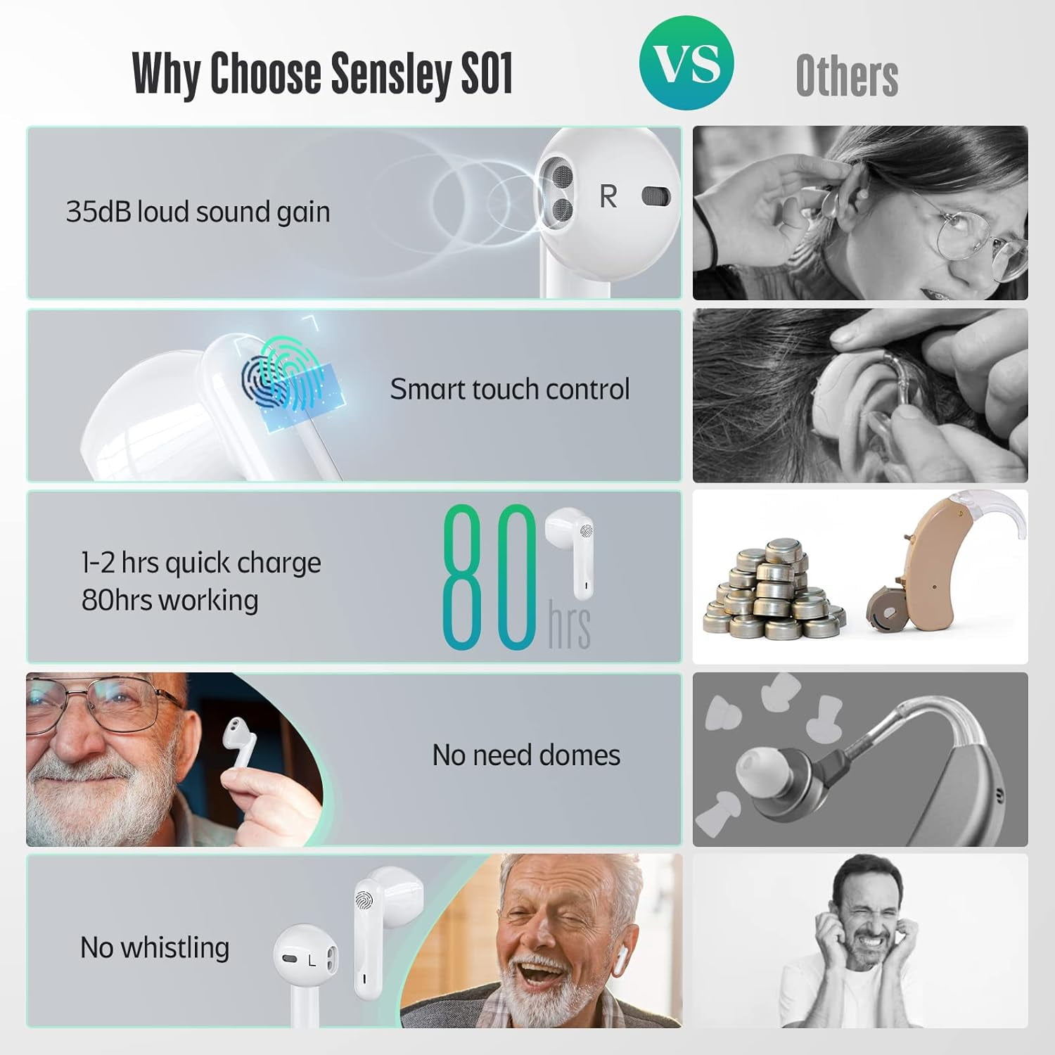 Sensley S01 Rechargeable amplifier, Invisible Sound Amplifier with Portable Charging Case, for Seniors & Adults with Noise Canceling, Pair
