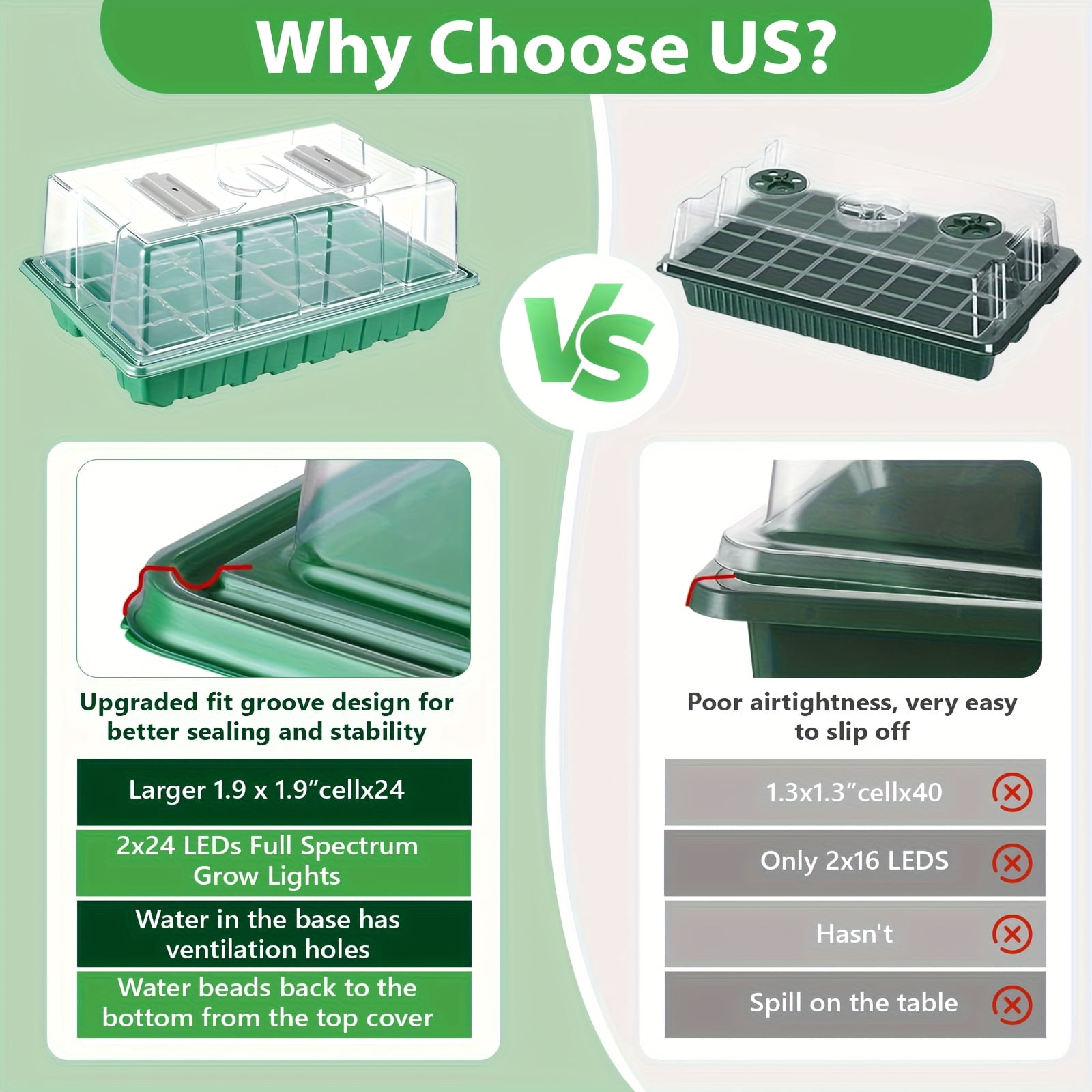 Seed Starter Tray with Grow Light & Heat Mat, 24 XL Cells, Humidity Dome & Base for Germination & Plant Propagation
