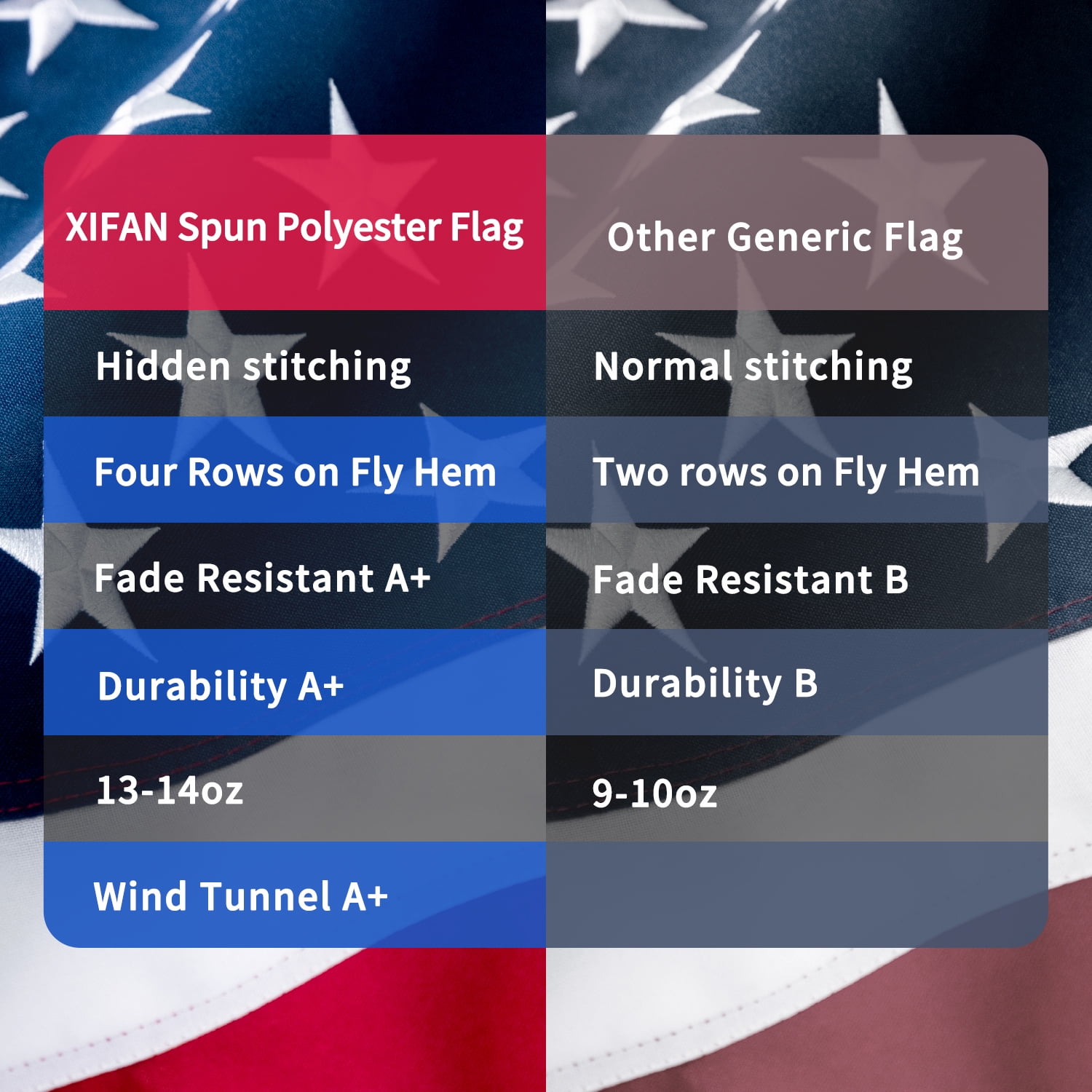 American Flag 3x5 ft Deluxe Super Tough Series Spun Polyester, US USA Flag with Embroidered Stars, Sewn Stripes