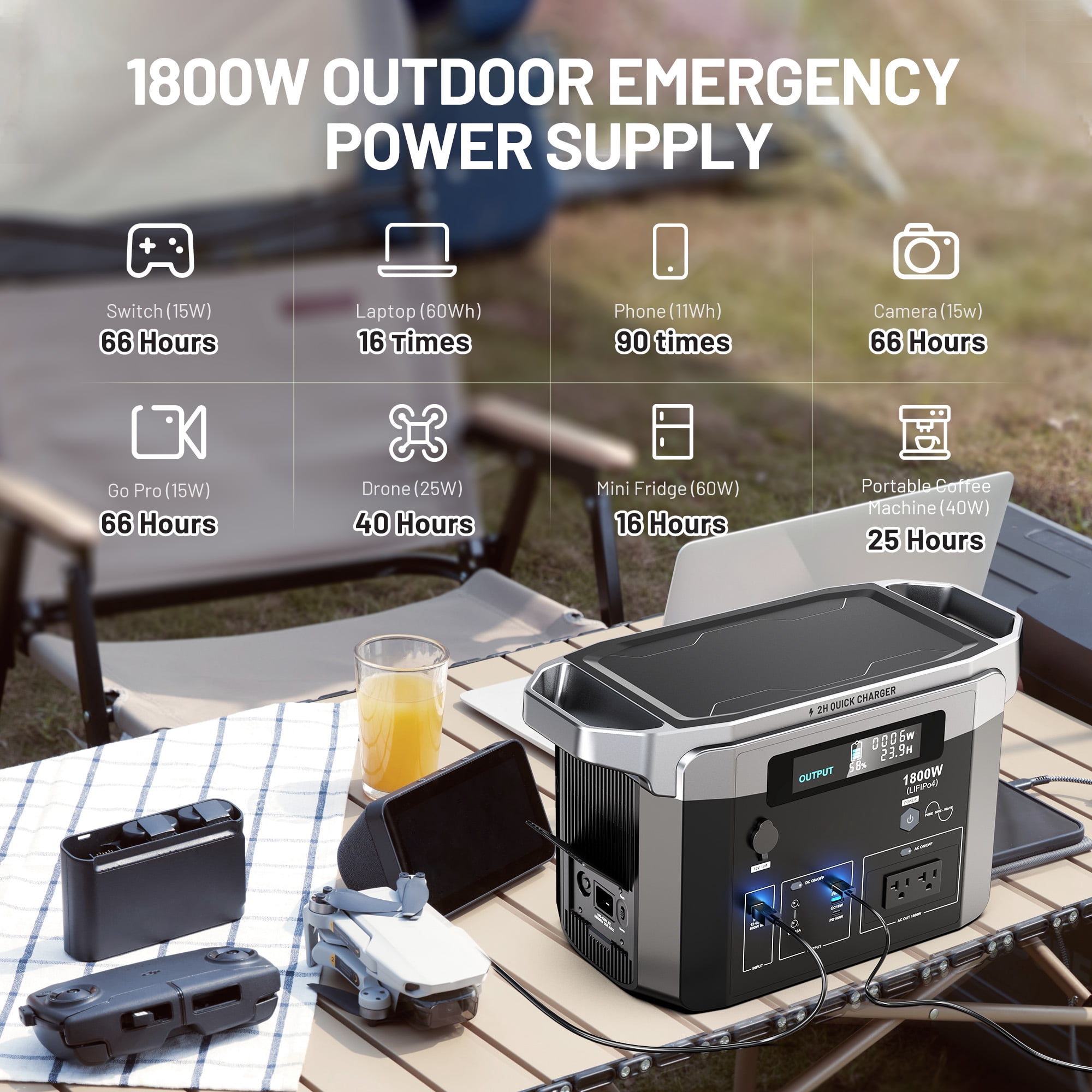 Enyopro 1800W Portable Power Station w/ 120 AC Output, 3 LED Light Modes, Emergency Backup Power for Camping,Emergency, RV, Off-Grid Living