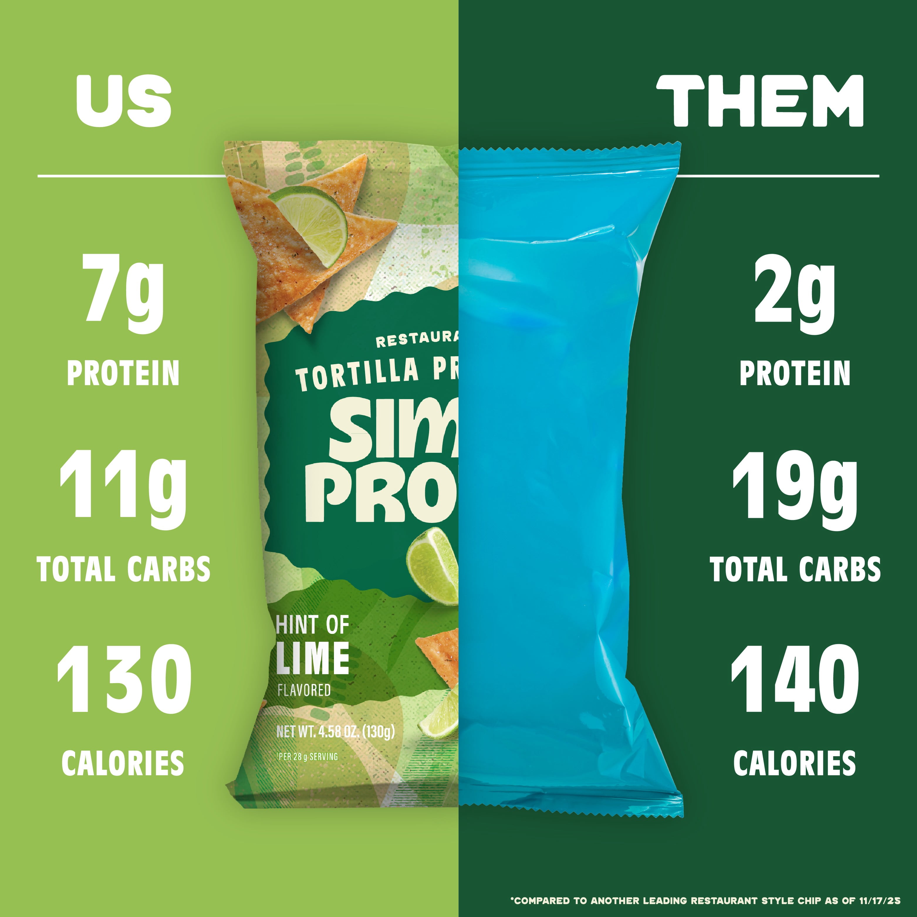 Simply Protein Tortilla Style Protein Chips, Hint of Lime, 7g Protein, Gluten Free, 10-pack, 4.58 oz per Bag