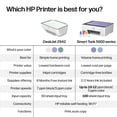 thumbnail image 6 of HP DeskJet 2942 Wireless All-in-One Color Inkjet Printer, 6 Months Free Instant Ink, Violet Tulip, 6 of 16