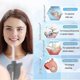 thumbnail image 2 of Cordless And Rechargeable Water Flosser, Oled Display Water Pick Teeth Cleaner, Powerful Oral Irrigator With 5 Modes, 5 Jet Tips, Ipx6 Waterproof For, 2 of 3