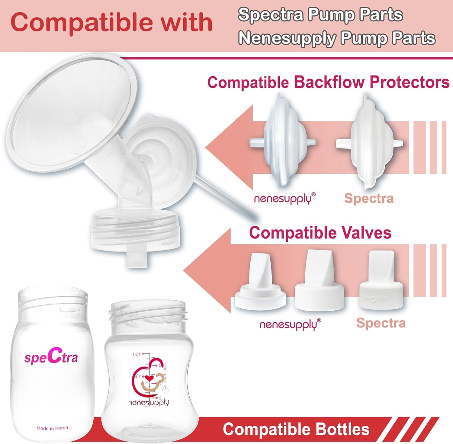 Nenesupply Pump Parts 21mm Flange Compatible with Spectra S2 S1 Breast Pumps Not Original Spectra Pump Parts or Spectra S2 Accessories Replace Spectra Flange 19mm Duckbill Valves Backflow Protector