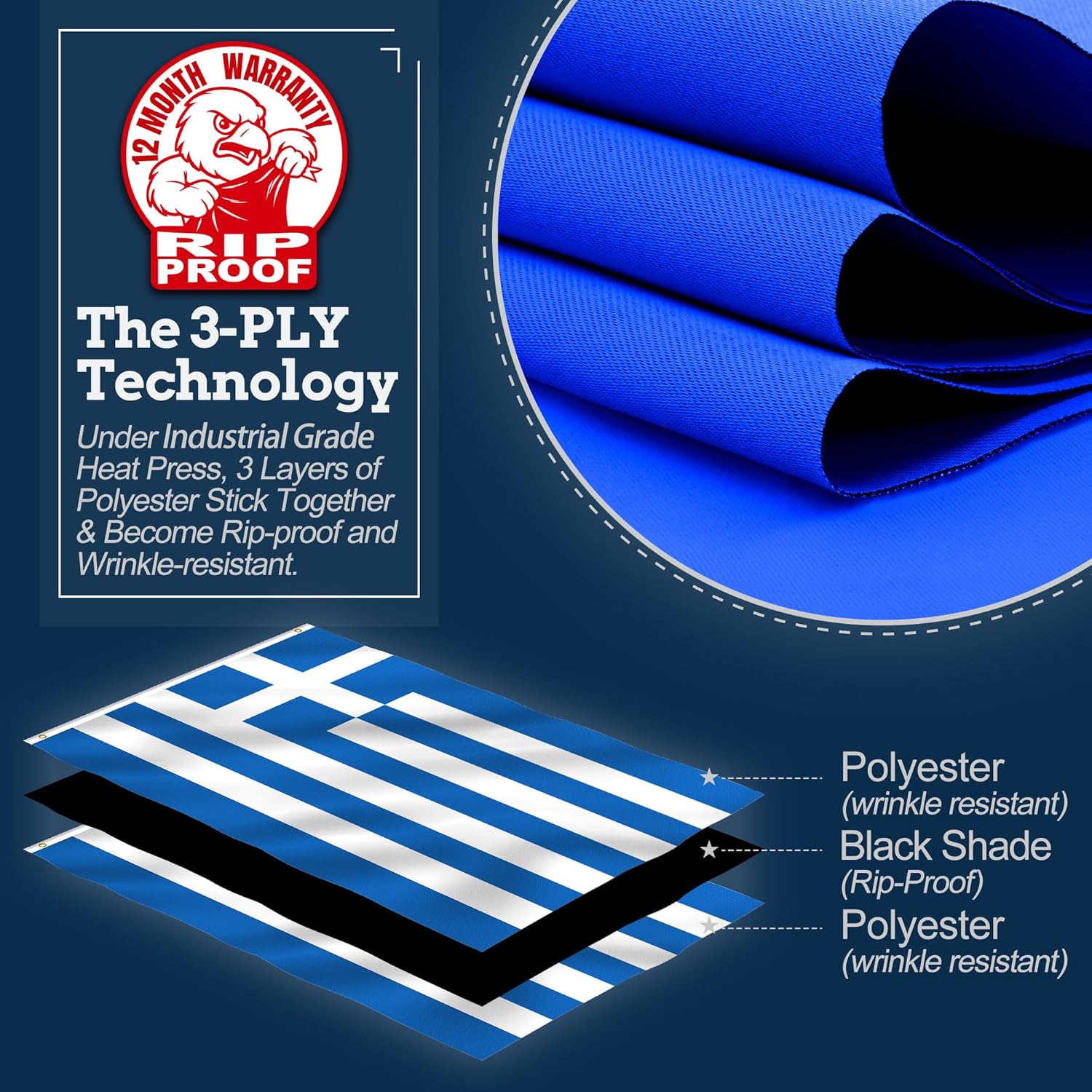 Anley Rip-Proof Technology Double Sided 3-Ply Greece Flag 3X5 Ft - Greek National Flags 300D Polyester