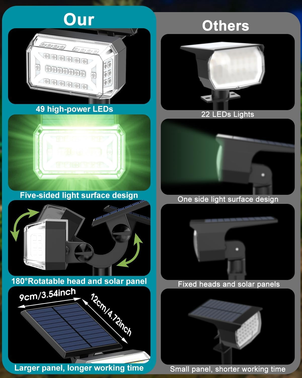 Solar RGB Spot Lights Outdoor, 8 pack, 49 LEDs, 7 Color Modes, IP65 Waterproof, Adjustable Christmas Flood Lights for Yard, Garden, Pathway
