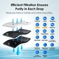 thumbnail image 5 of Waterdrop DA29-00020B Filtro de agua para refrigerador certificado NSF 53 y 42, repuesto para Samsung HAF-CIN/EXP, DA29-00020A/B, DA29-00020B-1, RF263BEAESR, RF28HMEDBSR, 3 filtros (el paquete puede v, 5 of 5