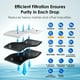 thumbnail image 5 of Waterdrop DA29-00020B Filtro de agua para refrigerador certificado NSF 53 y 42, repuesto para Samsung HAF-CIN/EXP, DA29-00020A/B, DA29-00020B-1, RF263BEAESR, RF28HMEDBSR, 3 filtros (el paquete puede v, 5 of 5