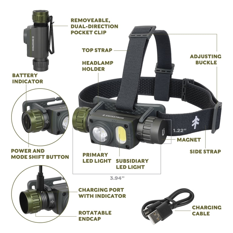 Swiss Tech STARKE 20, 2000 Lumen Rechargeable LED Headlamp with