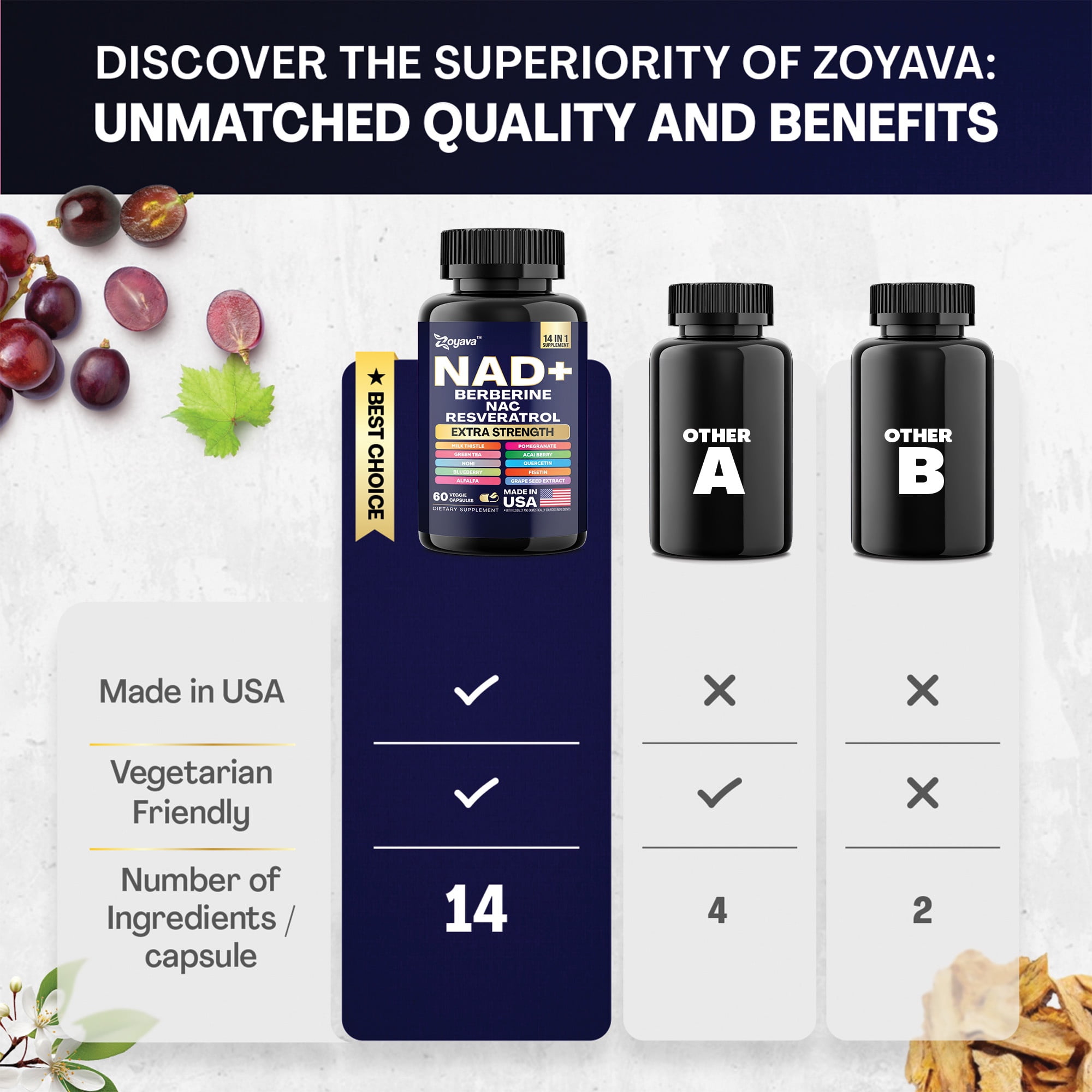 Zoyava NAD+ Supplement Blend with Berberine, Resveratrol, Milk Thistle, Green Tea, 14-in-1 Formula, 60 Capsules