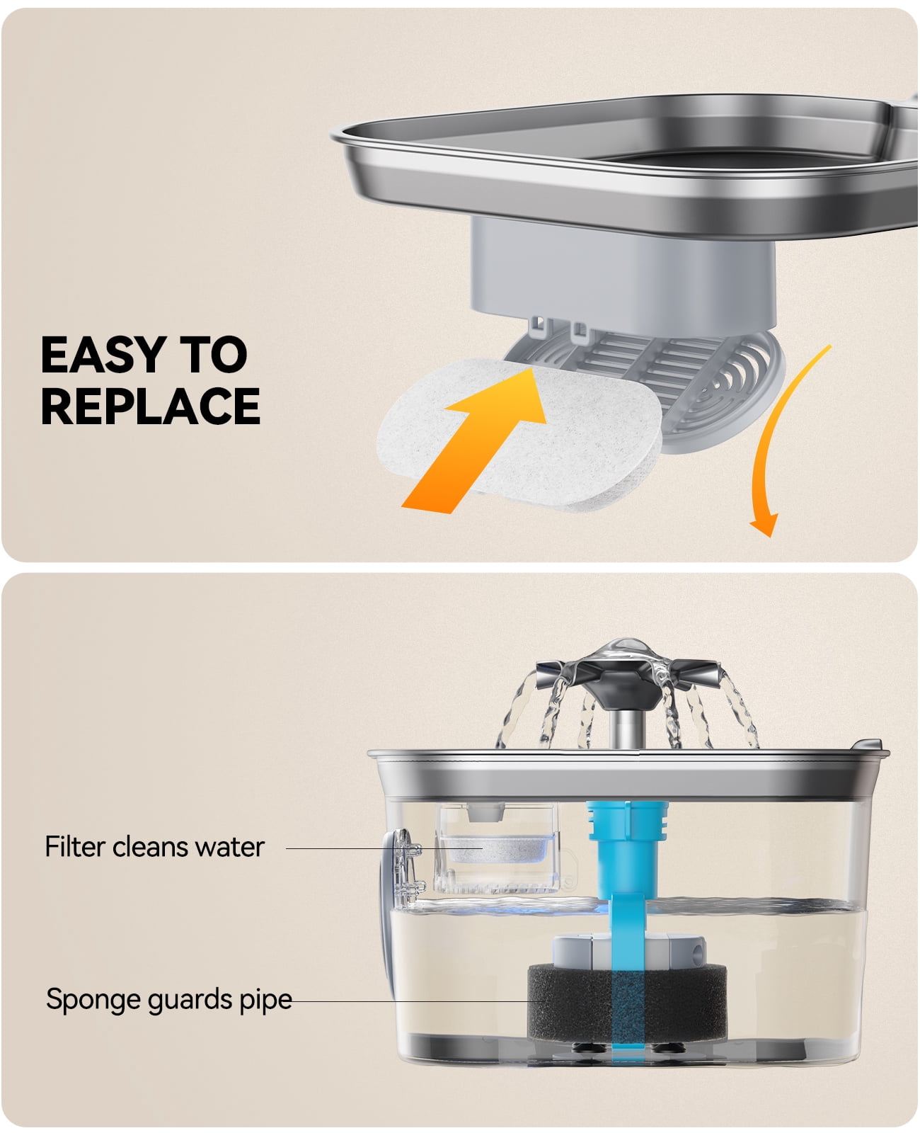 FeelNeedy FN-W22 Stainless Steel Pet Cat Water Fountain Replacement Filters, 6 Pack