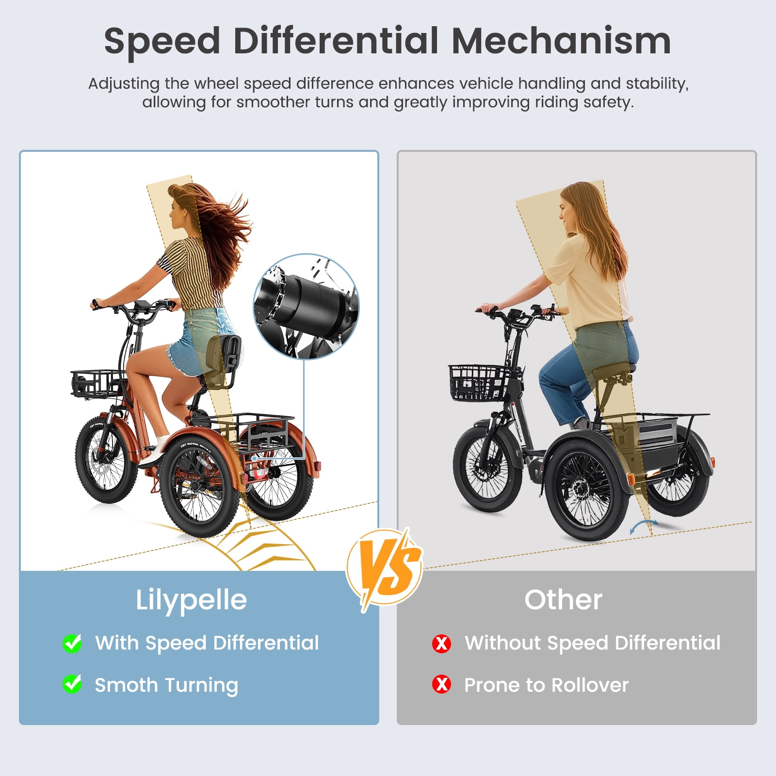 Lilypelle Electric Tricycle for Adults,Peak 1500W 48V Folding E-Mountain bike , 20" 6 Speed 3 Wheels Unisex Electric Bicycle with Front & Rear Basket, Removable 20AH Battery, LED light