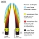 thumbnail image 4 of Putter de golf de disco MVP Disc Sports Electron Anode (mediano) (170-175 g/los colores pueden variar), 4 of 5