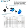 thumbnail image 5 of Wired Sport Earphone Running Earphone with Microphone and Remote Sweatproof and Noise-Resistant in Ear Earphone for Running Gym Jogging Workout Exercise (Blue), 5 of 6