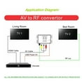 thumbnail image 5 of Modulador RF M60 Convertidor AV a RF CACAGOO  Modulador, 5 of 5