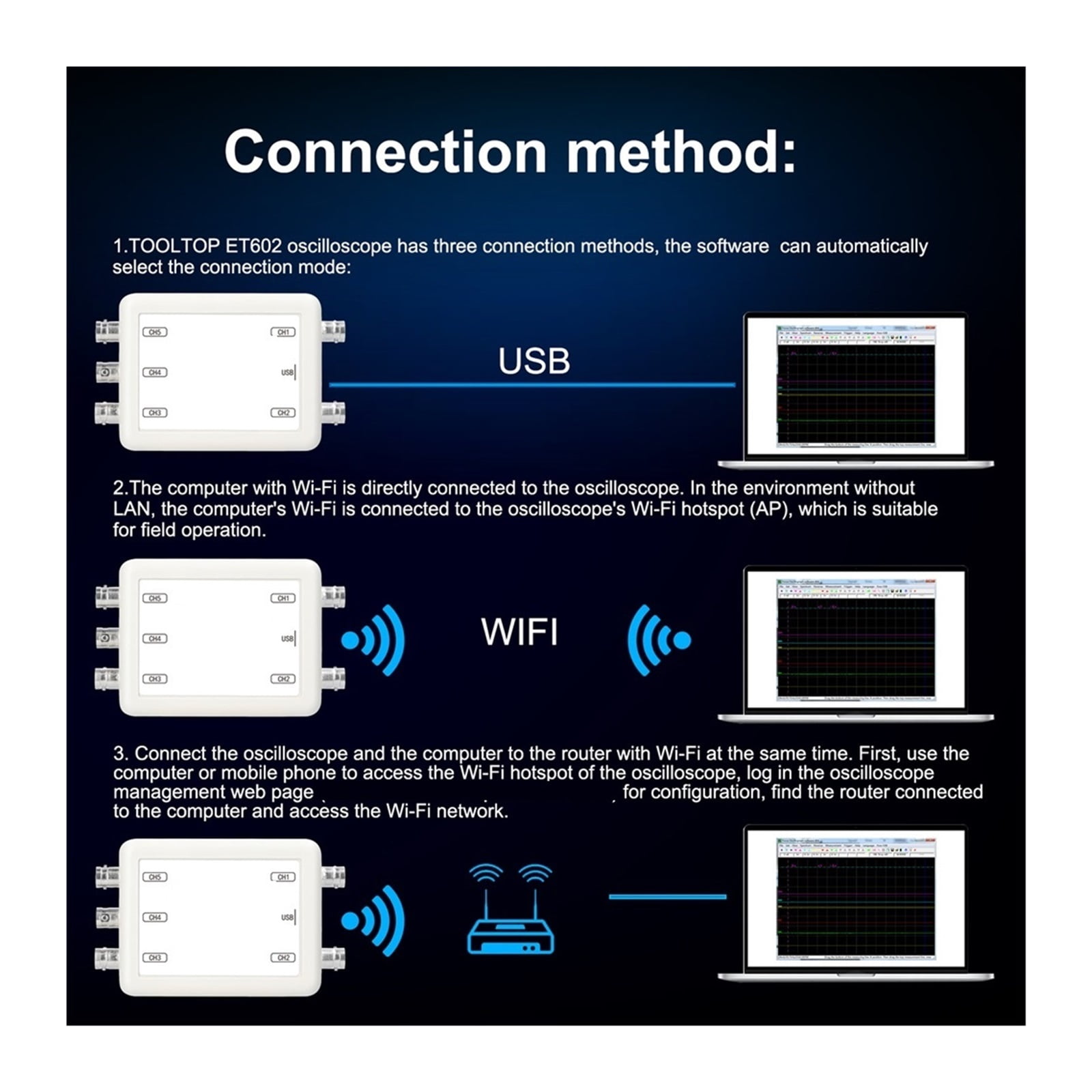 Wireless USB Oscilloscope 5 Channel Data Storage Acquisition Recorder Automotive Maintenance Utility Tool ,Professional Designed