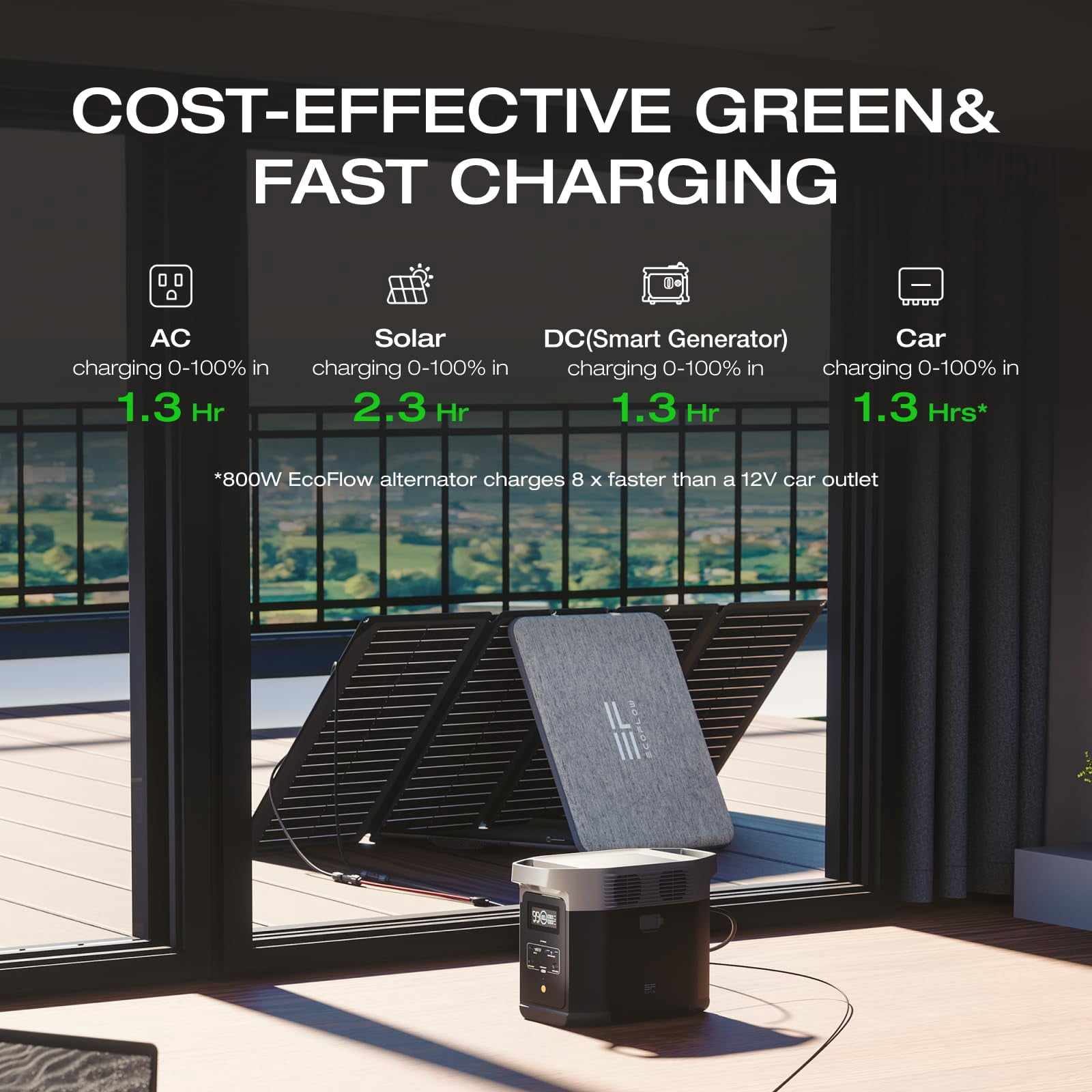 EF ECOFLOW DELTA 2 Portable Power Station, 1024Wh LiFePO4 Battery, 1800W AC Output, 100W USB-C, Solar Generator for Home Backup, Camping & RVs (Solar Panel Optional)
