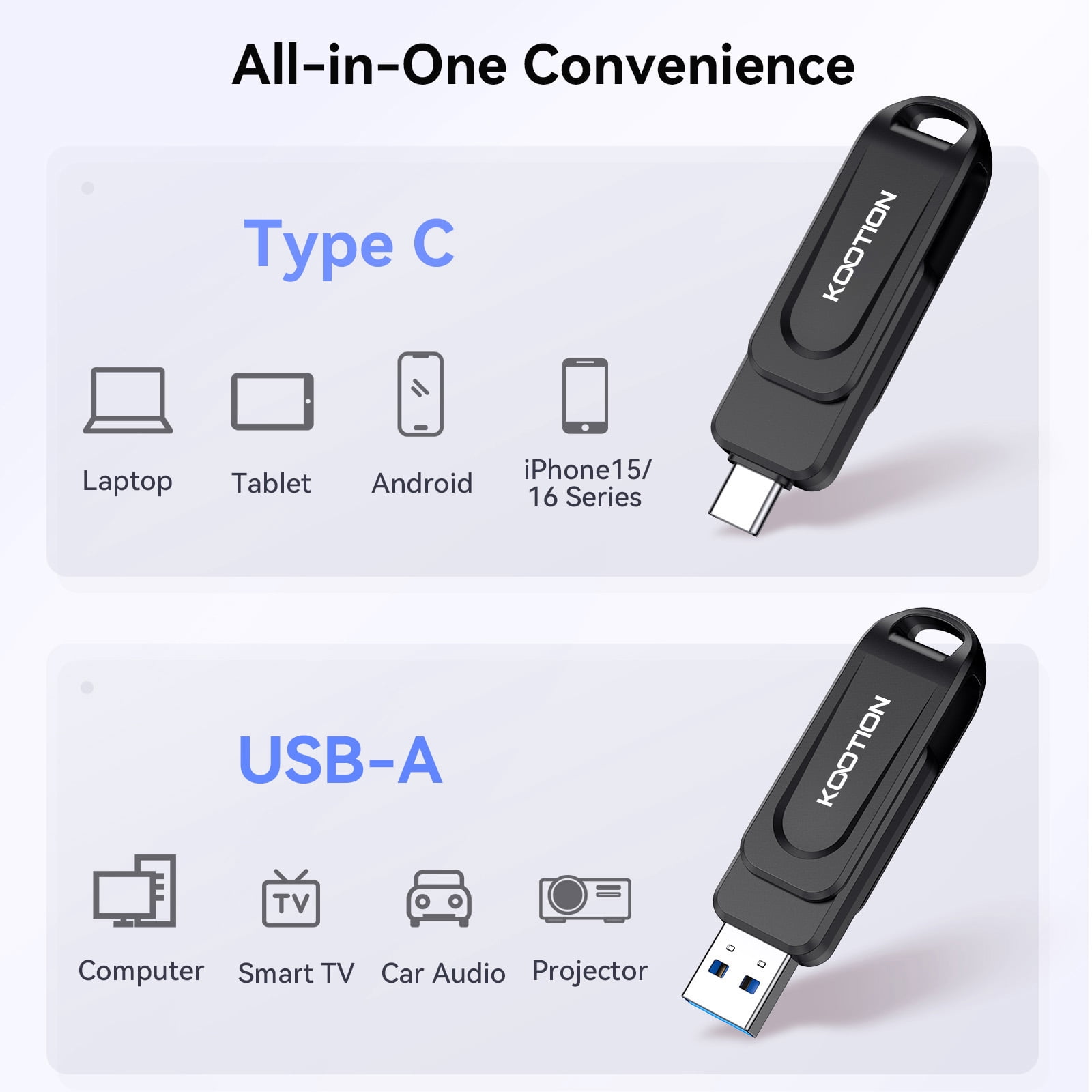 128GB USB C Flash Drive 100MB/s Swivel Dual USB 3.0 Thumb Drive USB-A Type-C Memory Stick compatible with iPhone 15/16/17