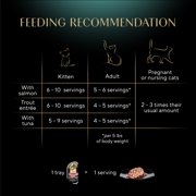 Sheba Perfect Portions Variety Pack Cuts In Gravy Cat Food, 2.6 Oz Twin-Pack Trays (24 Count)