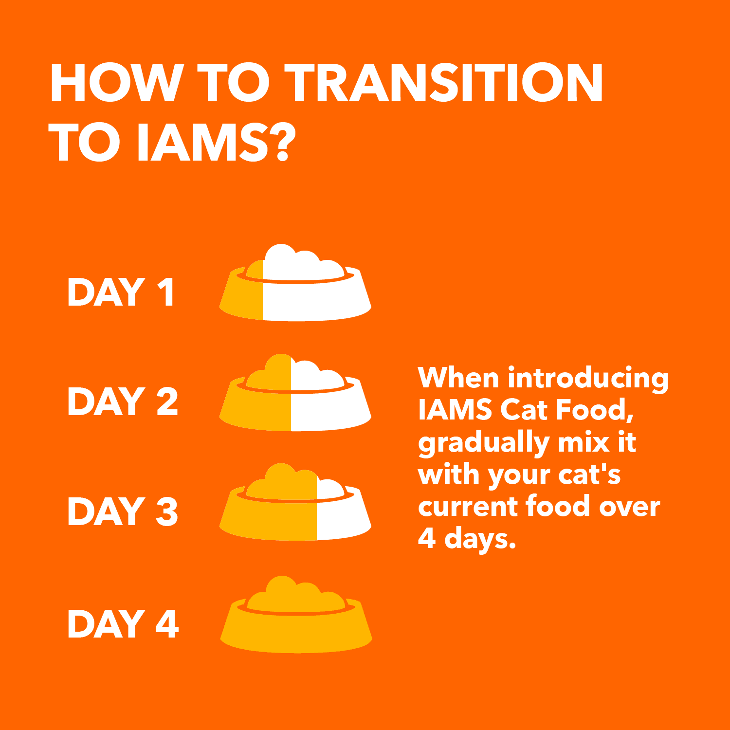 IAMS PROACTIVE HEALTH Healthy Senior Dry Cat Food with Chicken, 3.18kg Bag