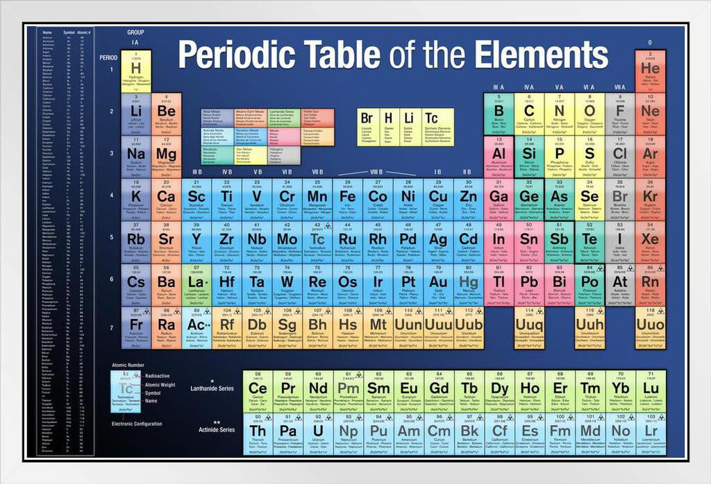 Periodic Table Of Elements 2022 2023 Edition Science Chemistry ...