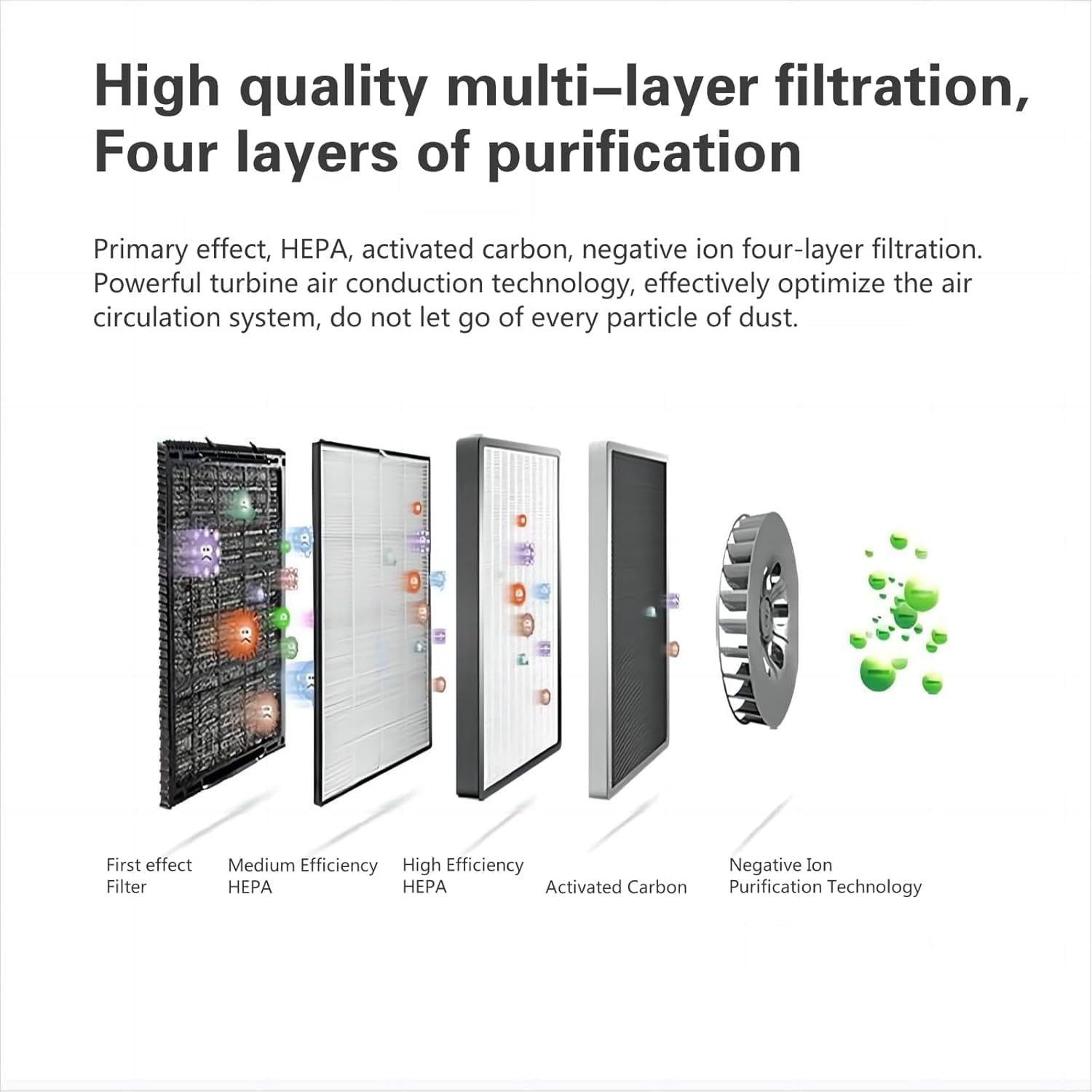 Plug in Air Purifiers for Allergies and Asthma,Gonrair Air Purifier for Home,Bedroom Dust,Pets,Mold,Office,Small Room,Portable Mini Air Purifier Plug in for Wall