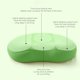 thumbnail image 5 of Funda de almohada Almohadas Almohadas para dormir Venta al por mayor Almohadas de pan Almohadas para dormir Almohadas de rebote lento Almohadas de espuma viscoelástica, 5 of 7
