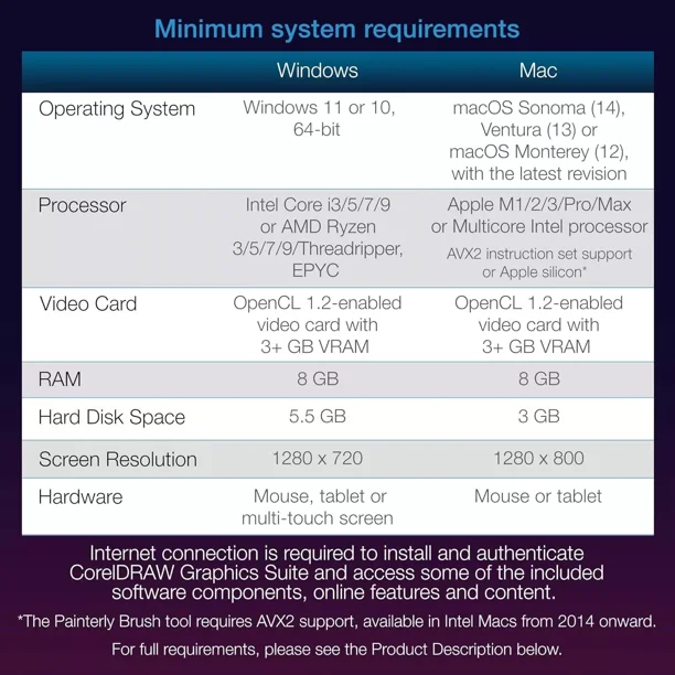 CorelDRAW Graphics Suite 2025 Activation Card for Students