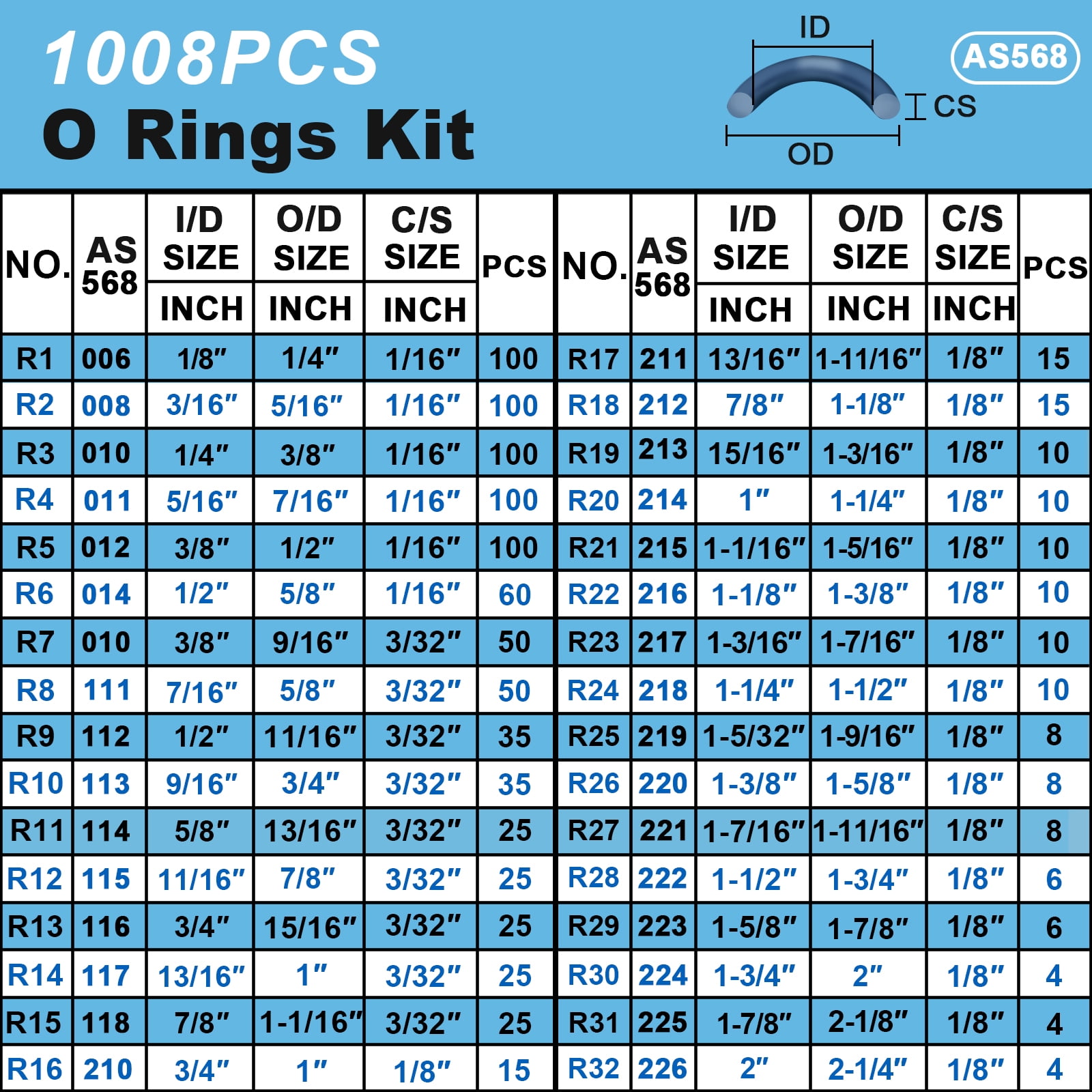Top 137+ o ring standard best netgroup.edu.vn