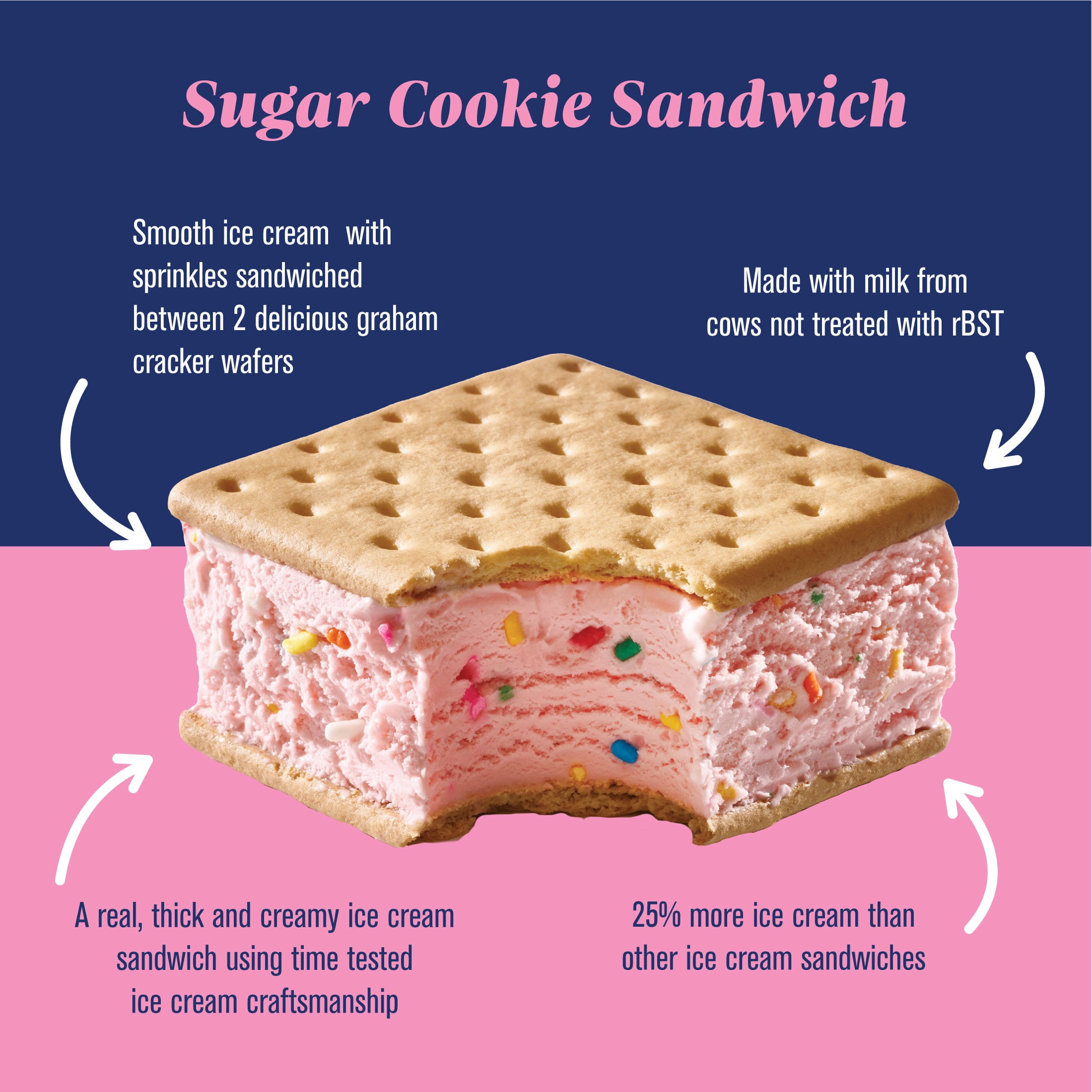 Fatboy Sugar Cookie Ice Cream Sandwich, 5 fl oz Bars, 6 Count (Frozen)