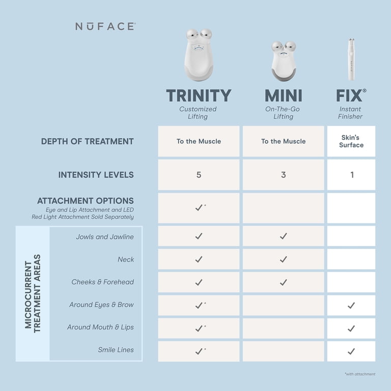 NuFACE Mini Facial Toning Device Starter Kit, FDA-Cleared
