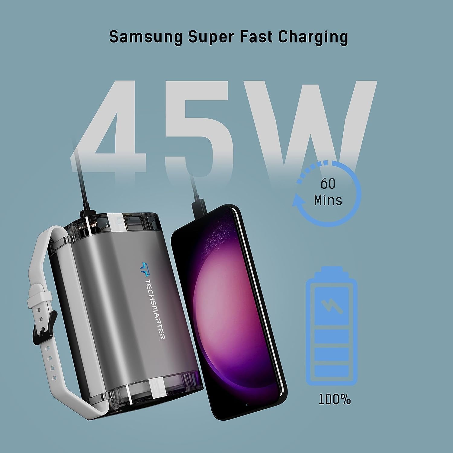 TECHSMARTER 40000mAh 100W Rugged & Waterproof Laptop Power Bank with Samsung Super Fast Charging, Portable Charger for iPhone, MacBook, iPad, Samsung Galaxy, Androids