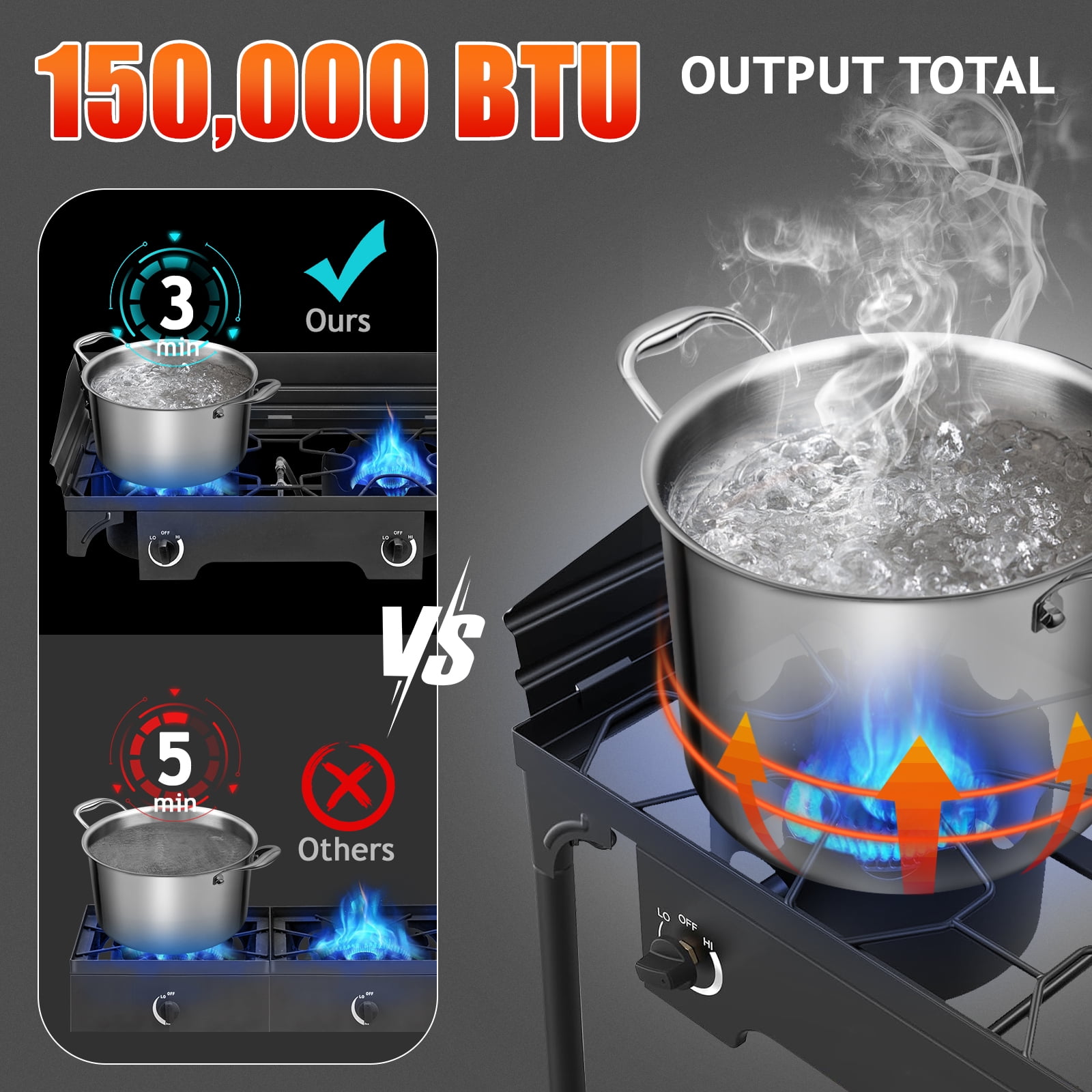 UBesGoo Portable Propane 15,0000BTU 2 Burner Outdoor Camp Stove w/ Wind Panel, Black