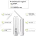 thumbnail image 1 of HLONK White Silicone Electric Foldable Travel Bidet, 1 of 8