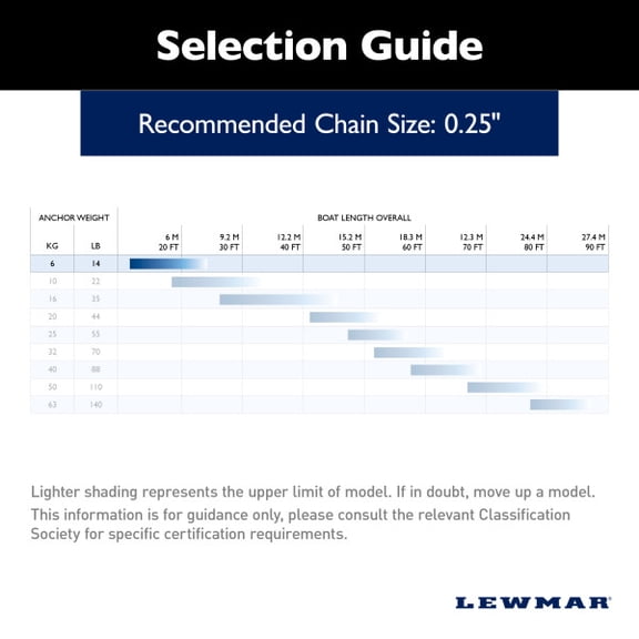 Lewmar  0057206; Dtx Anchor Stainless Steel Finish-9Lb