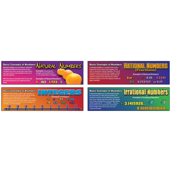 Brand: Mark Twain Media Carson Dellosa Mark Twain Pre-Algebra: Basic Concepts of Numbers Bulletin Board Set (410041)