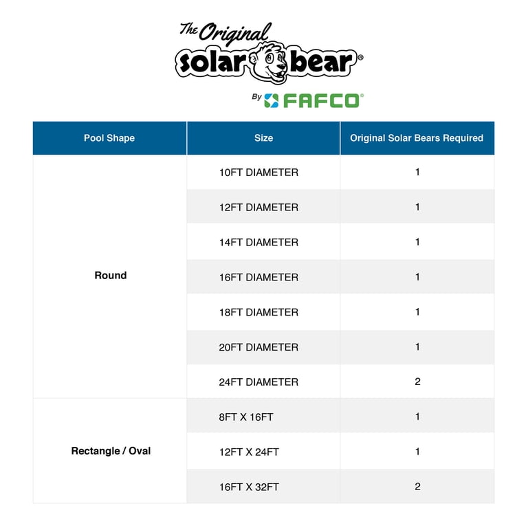 FAFCO Original Solar Bear Universal Above-Ground Pool Solar Pool Heater -  Walmart.com