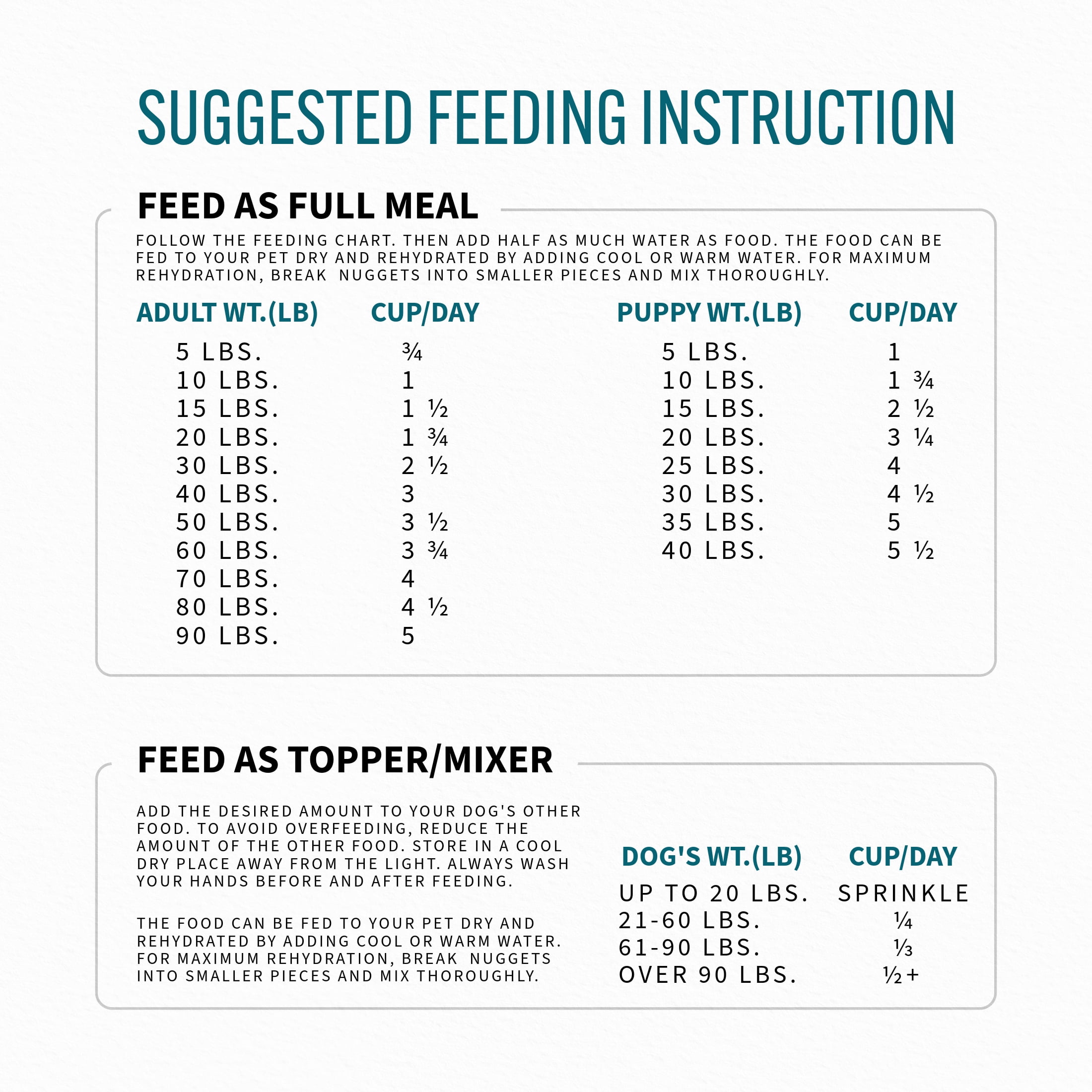 (6 pack) Fur Valley Pet Co. Freeze Dried Fish and Pork Recipe Dog Food and Topper, 16 oz. Bag