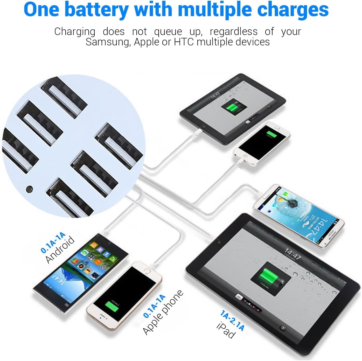 6 Ports USB Charger Hub Desktop US Plug AC Power Wall Travel Charging Adapter Slots Charging Station
