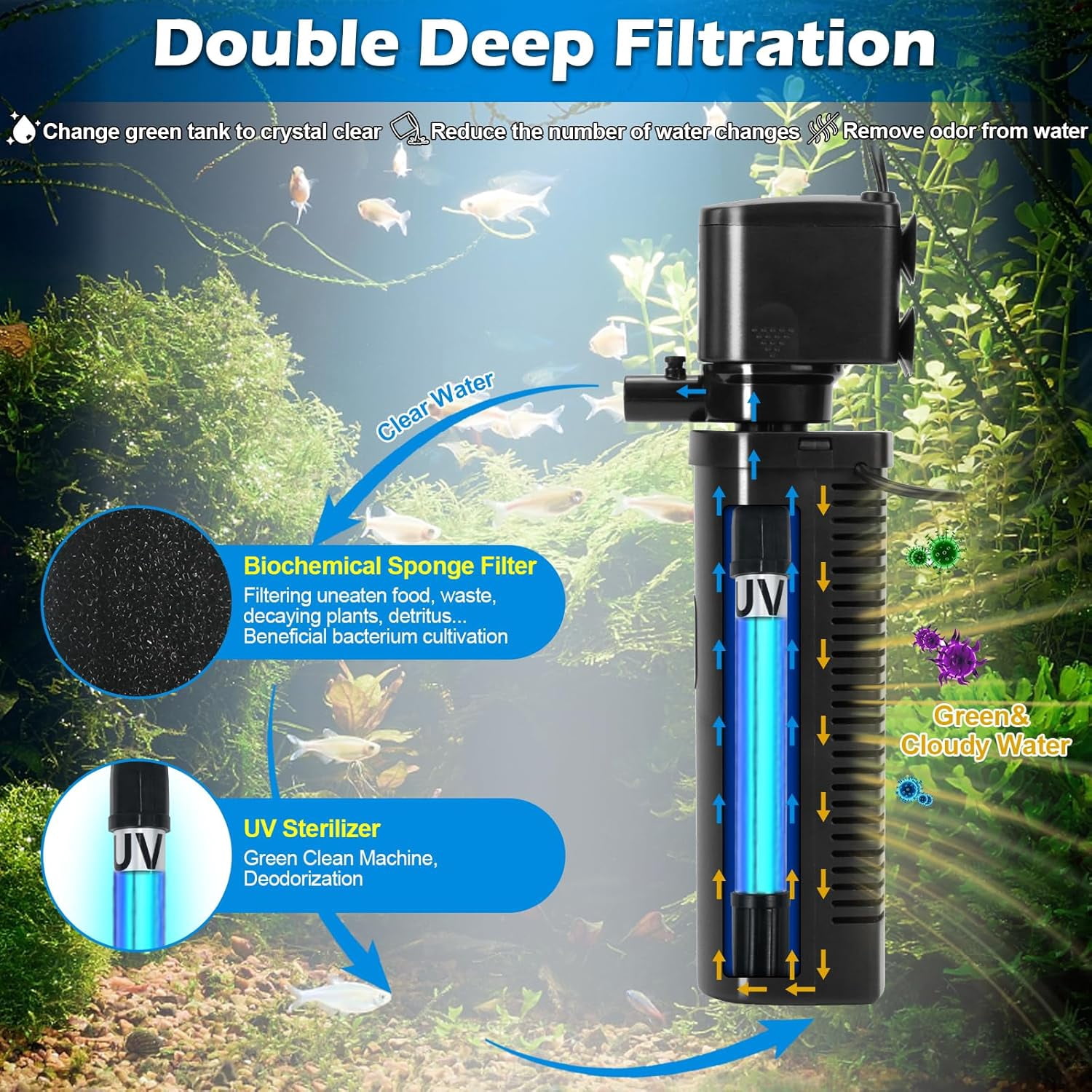 Submersible Aquarium Filter for 40-150 Gallon Tank, 400GPH UV Green Clean Canister Pump for Pond Turtle Saltwater Freshwater