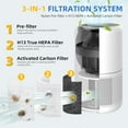 thumbnail image 3 of Core 300 Replacement Filter for Levoit Core 300-p, Core 300S, Core 300, Core 300-RF, Core 300-RAC Air Purifier, 3-in-1 H13 True HEPA Activated Carbon Filter(White) by, 3 of 8