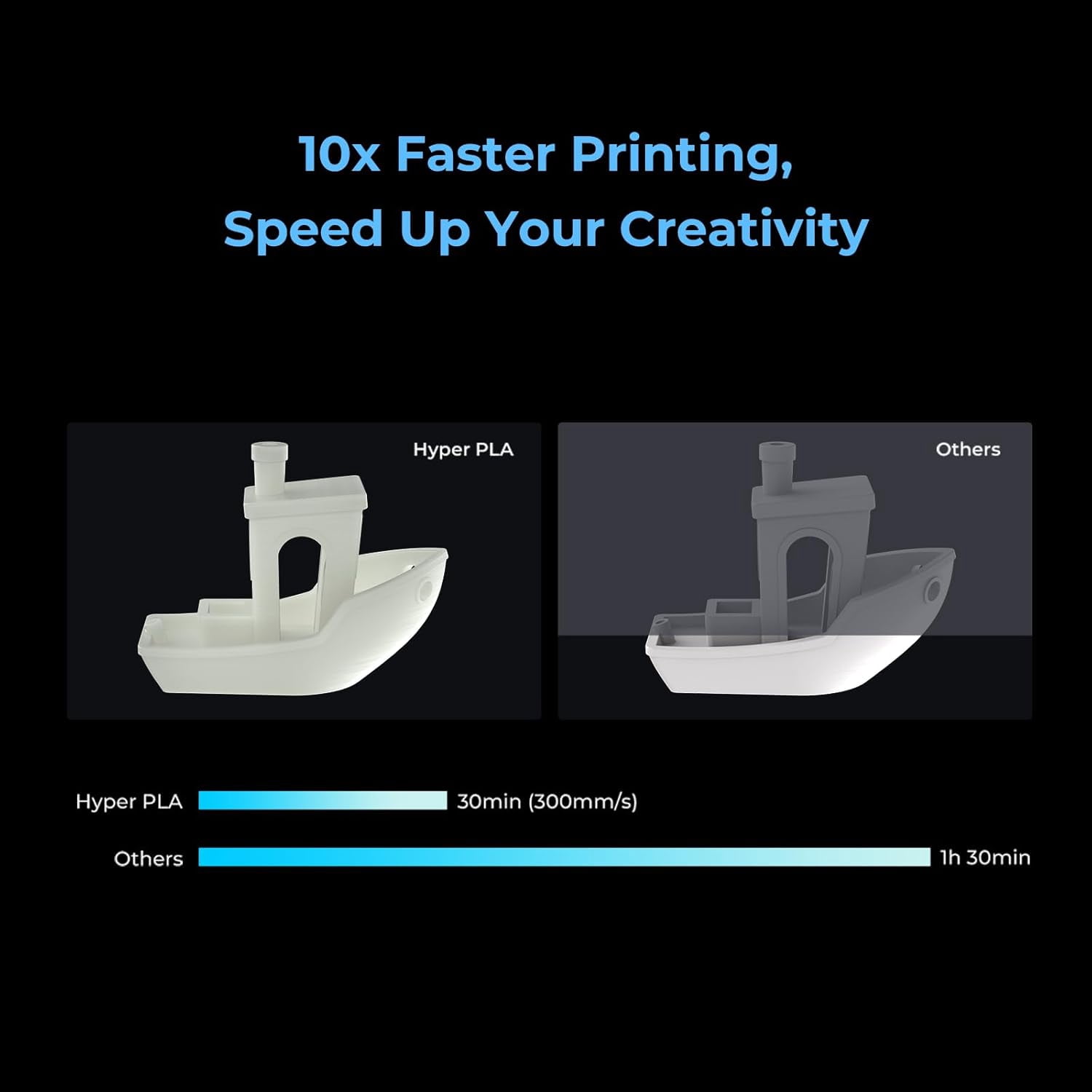 Creality Hyper PLA Filament 1.75mm, RFID 3D Printer for High-Speed Printing up to 600mm/s, ±0.03mm Accuracy, 1KG/Spool (2.2lbs), Most Printers (Red)