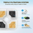 thumbnail image 4 of 16 Pack Cat Water Fountain Filter Replacement Compatible with Catit PIXI Cat Drinking Fountain, Cat it Water Filters Keep Your Pet Healthy and Hydrated ((16+3), 4 of 6