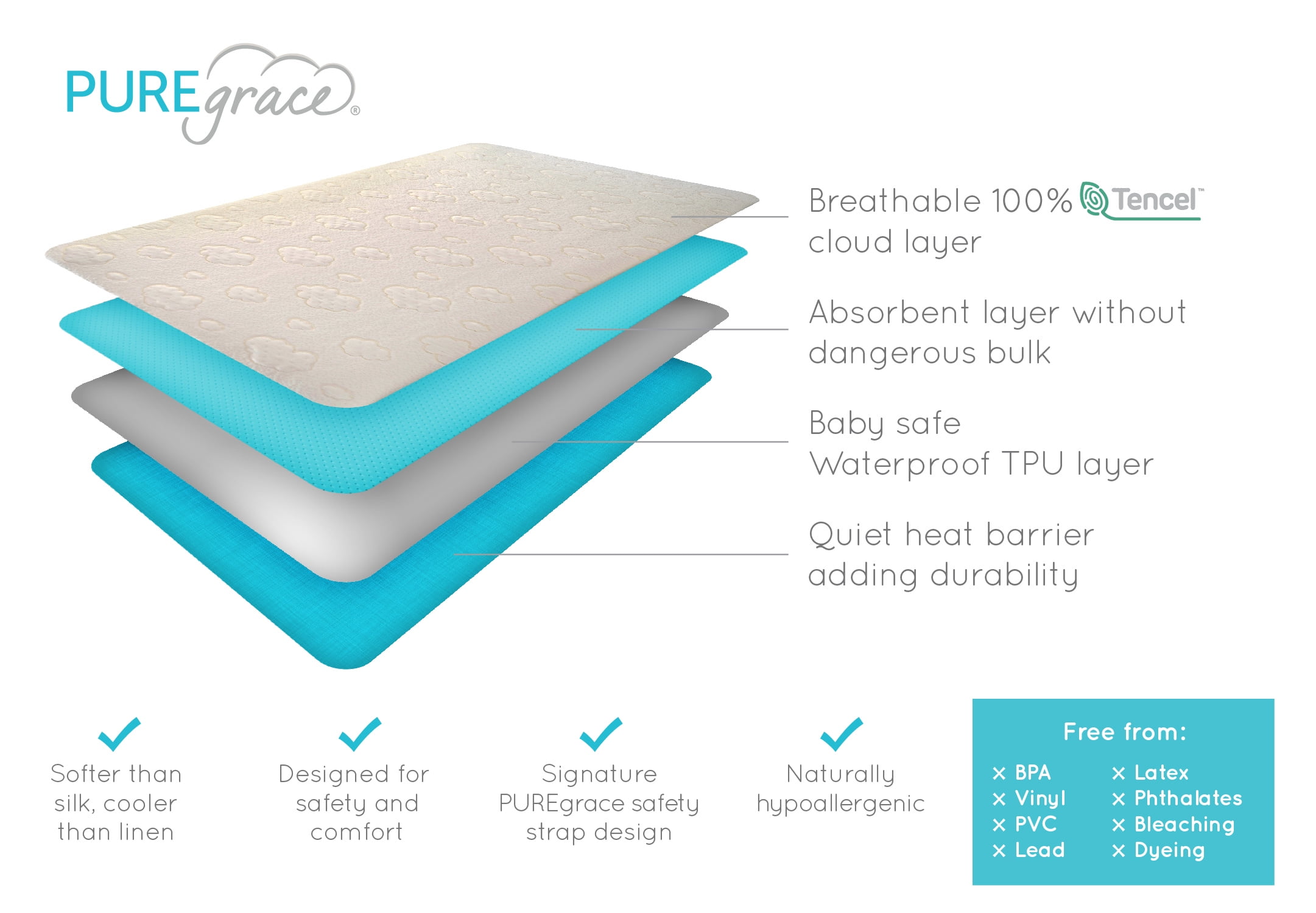 PUREgrace Eucalyptus King Mattress Protector - Natural Luxurious Tencel - Waterproof - Breathable Quiet Hypoallergenic pad (60" x 80")