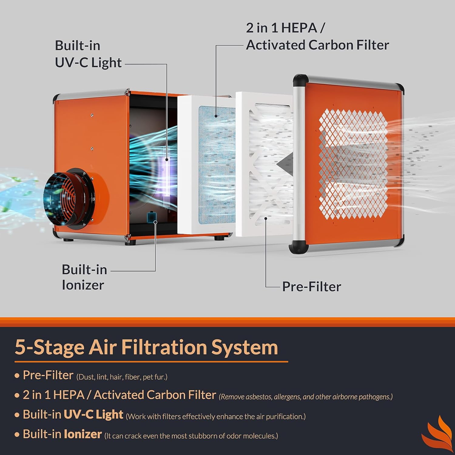 Air Scrubber, Industrial/Commercial Air Purifier with Light/Ion Generator, 5-Stage Filtration, 800 sq.ft, 600 CFM, Stackable, GFCI Outlet, Heavy Duty Negative Air Machine