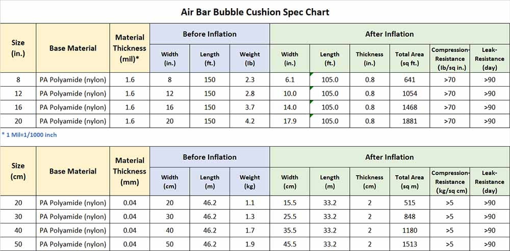Avanternity's Bubble Cushion / Bubble Cushioning Wrap, Inflatable Packing Material. Roll of 150 ft. Free Pump/Clip Enclosed. (Width of 8", Pack of 2 Rolls)