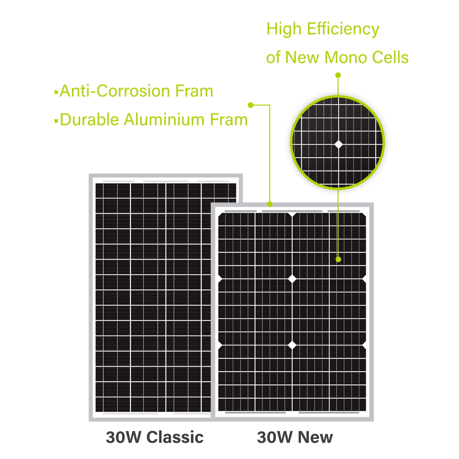 Newpowa 30W 24V Solar Panel High-Efficiency Monocrystalline 24V PV Module Designed for 24V Off Grid System, Charge Your Battery of RV, Boat, Camper, Trailer, Gate Opener